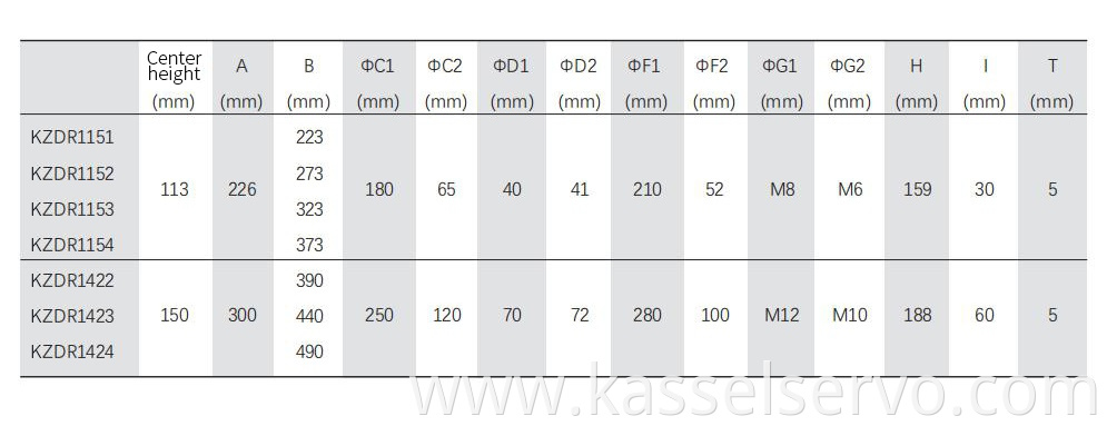 8Direct Drive Motor Mechanical Data Blind Hole Shaft Type